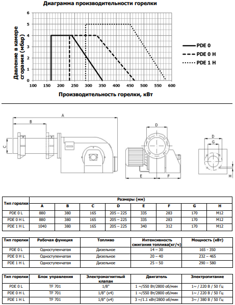 Горелка дизельная с удлиненным соплом Iranradiator PDE 0L