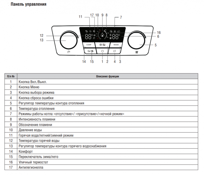 Настенный газовый котел Kentatsu Nobby Balance Plus (S) 24-CS одноконтурный Настенный газовый котел Kentatsu Nobby Balance Plus (S) 24-CS одноконтурный