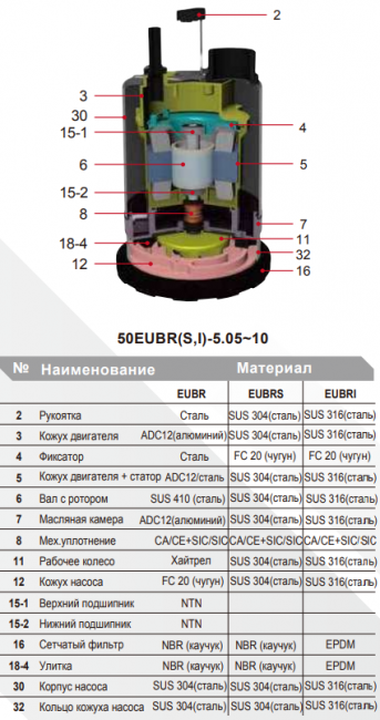 Дренажный погружной насос Evak 50EUBR(S/I)-5.05-he Дренажный погружной насос Evak 50EUBR(S/I)-5.05-he