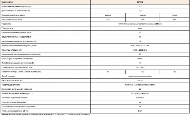 Водяной тепловентилятор КЭВ-86Т4W2 Водяной тепловентилятор КЭВ-86Т4W2