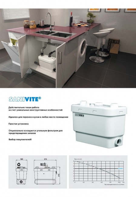 Канализационная установка SFA Sanivite Канализационная установка SFA Sanivite