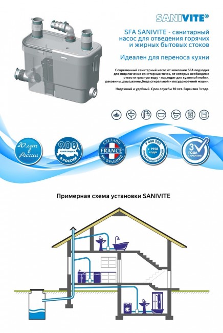 Канализационная установка SFA Sanivite Канализационная установка SFA Sanivite