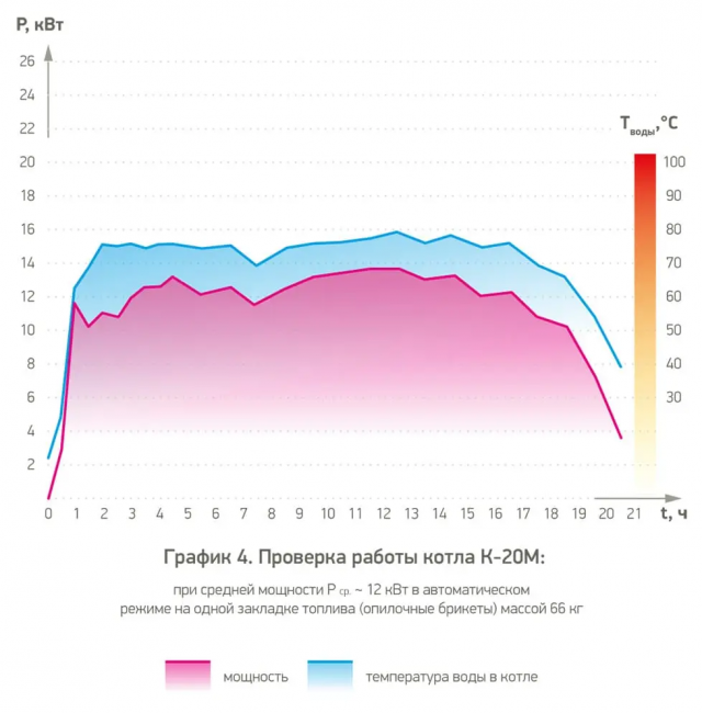 Котёл длительного горения «Суворов-М» Котёл длительного горения «Суворов-М»