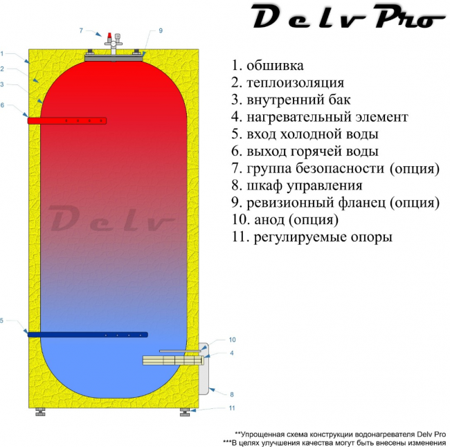 Промышленный водонагреватель Delv PRO 600