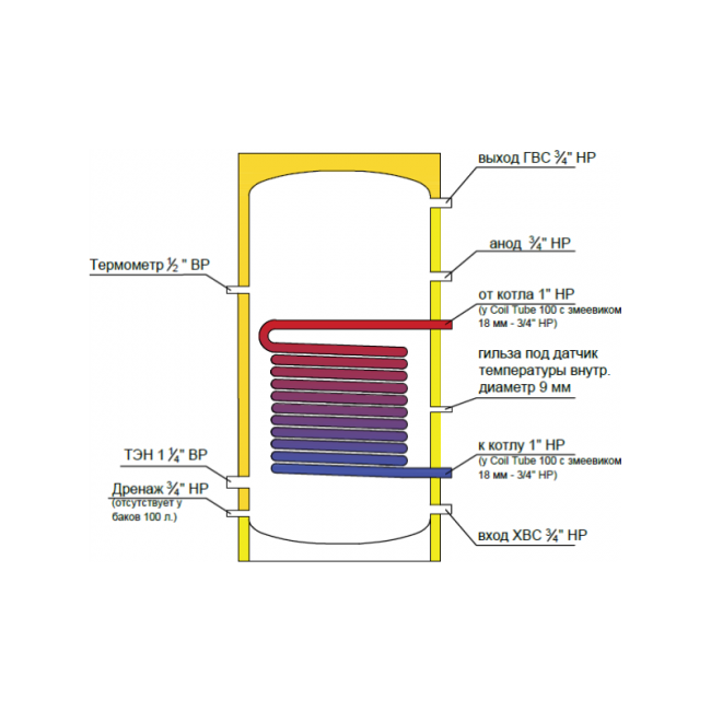 Бойлер косвенного нагрева Federica Bugatti INOX Coil Tube 250 Бойлер косвенного нагрева Federica Bugatti INOX Coil Tube 250