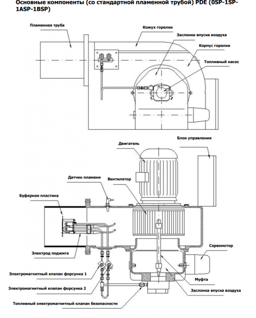 Горелка дизельная Iranradiator PDE 1 SP Горелка дизельная Iranradiator PDE 1 SP
