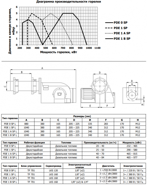 Горелка дизельная с удлиненным соплом Iranradiator PDE 1 SPL