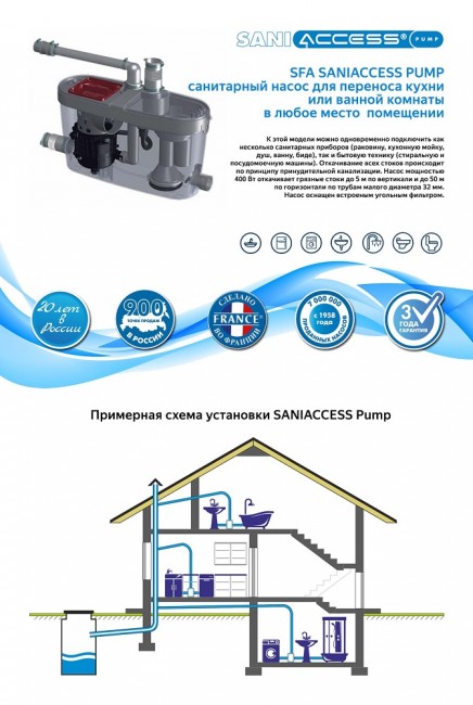 Канализационная установка SFA Saniaccess Pump