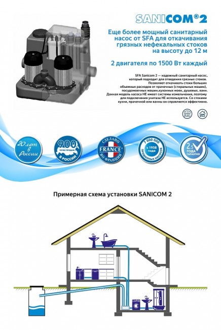 Канализационная установка SFA Sanicom 2