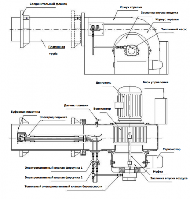 Горелка дизельная с удлиненным соплом Iranradiator PDE 1 B SPL