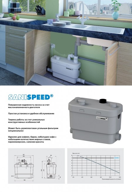 Канализационная установка SFA Sanispeed