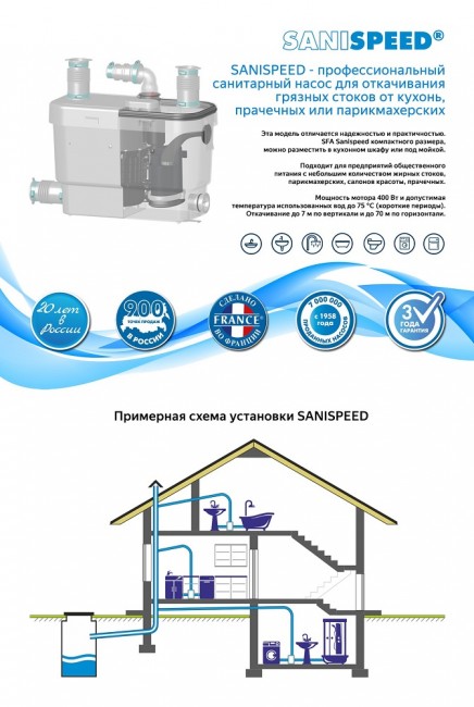 Канализационная установка SFA Sanispeed