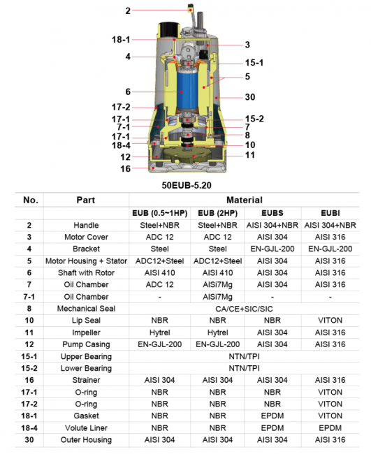 Дренажный погружной насос Evak 50EUB-5.20N-he Дренажный погружной насос Evak 50EUB-5.20N-he