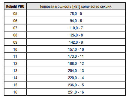 Напольный газовый чугунный котел Kentatsu Kobold PRO-12