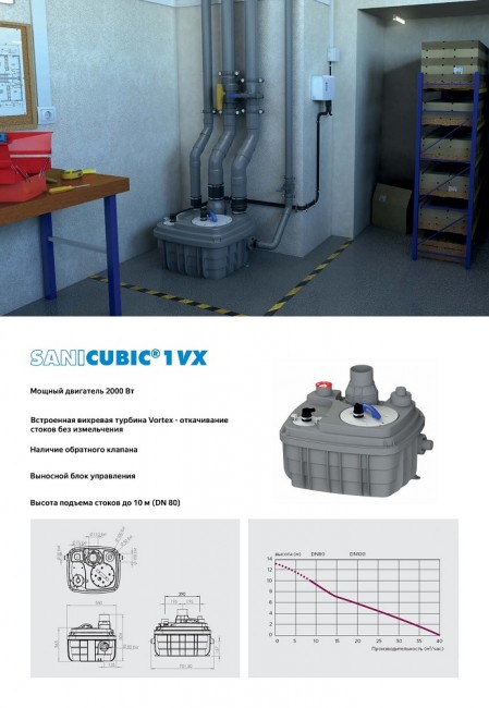 Насосная станция SFA Sanicubic 1 VX Насосная станция SFA Sanicubic 1 VX