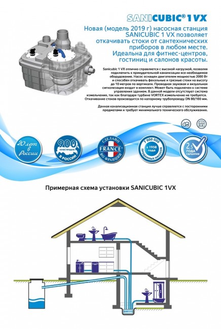 Насосная станция SFA Sanicubic 1 VX Насосная станция SFA Sanicubic 1 VX