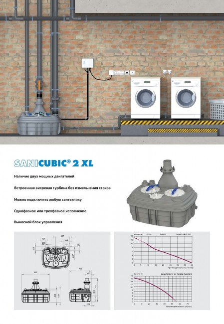 Насосная станция SFA Sanicubic 2 XL (трехфазный)