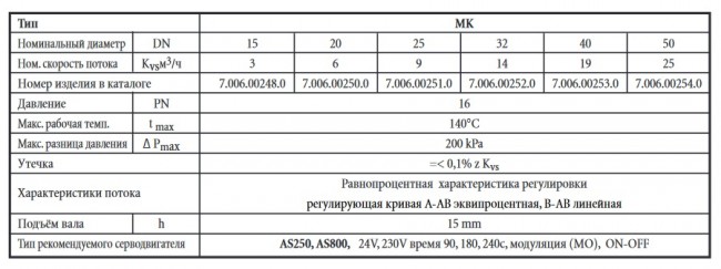 Трёхходовой штоковый клапансерия MK
