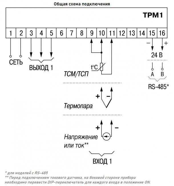 Обновленный одноканальный измеритель-регулятор ОВЕН ТРМ1 с RS-485