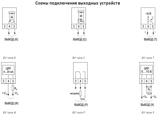 Обновленный одноканальный измеритель-регулятор ОВЕН ТРМ1 с RS-485