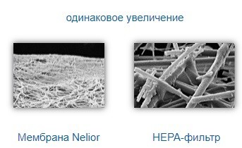 Фильтр тонкой очистки PREMIUM VENTAcel H13 "Nelior" для LP60\LPH60\AP902\AH902 (0,07 мкм) Фильтр тонкой очистки PREMIUM VENTAcel H13 "Nelior" для LP60\LPH60\AP902\AH902 (0,07 мкм)