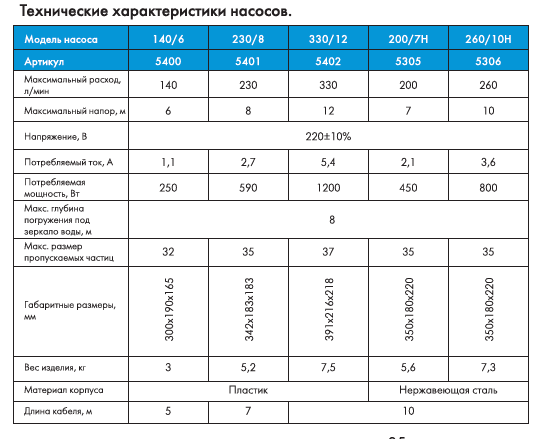 Фекальный насос Джилекс Фекальник 200/7 Н