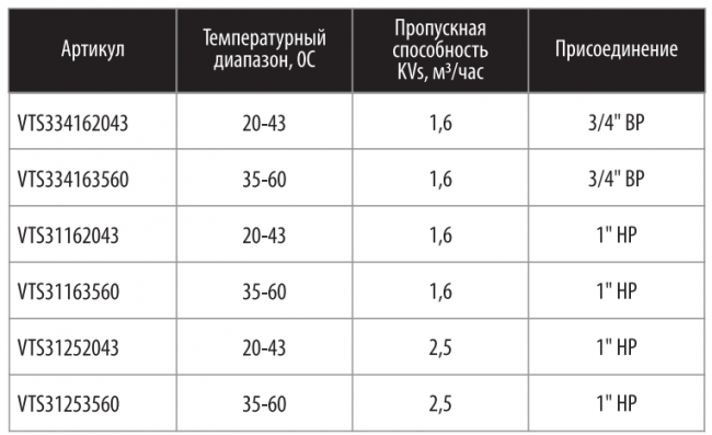 Клапан термостатический Wester VTS3, 35-60 (DN20; Kvs1,6; PN10; ВР 3/4"; ГВ-СО)